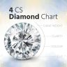 FOUR CS Diamond Chart Which is Most Important